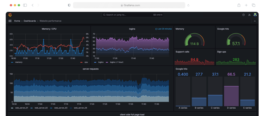 grafana